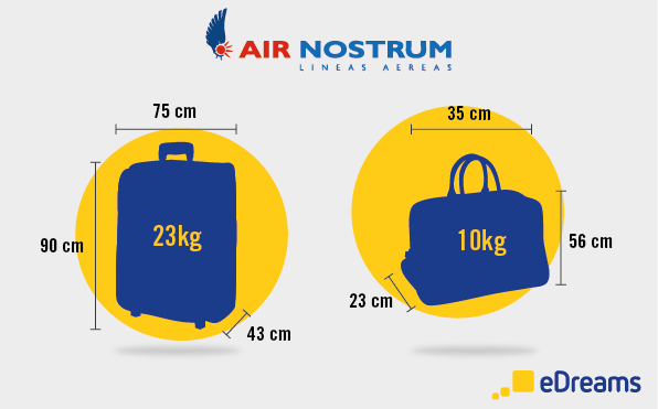 Cuanto Mide Una Maleta De 23 Kg