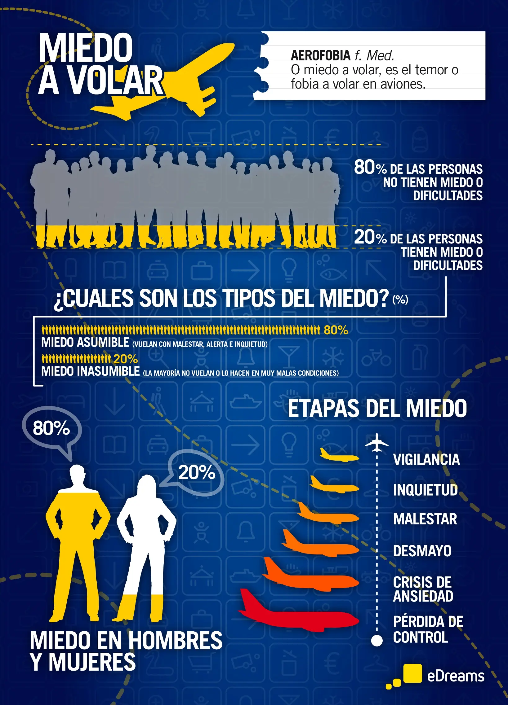 Infografico ES