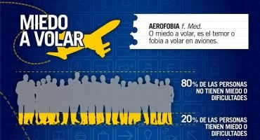 El miedo a volar en cifras [Infográfico]