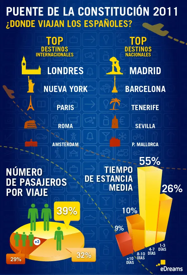 Infográfico Puente Constitución