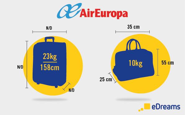 Medidas y tamaños de de facturado según aerolínea