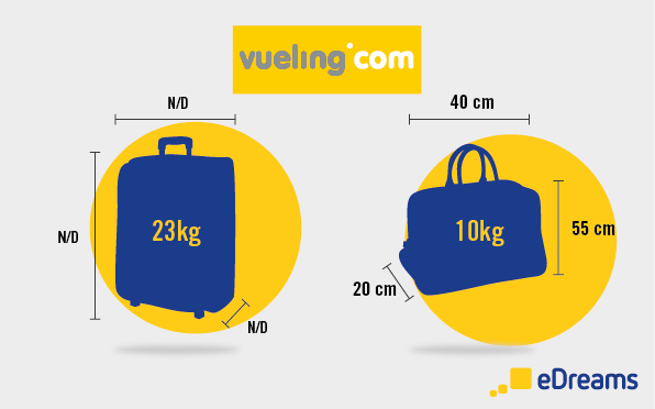 Vueling: para el equipaje de mano y facturado |