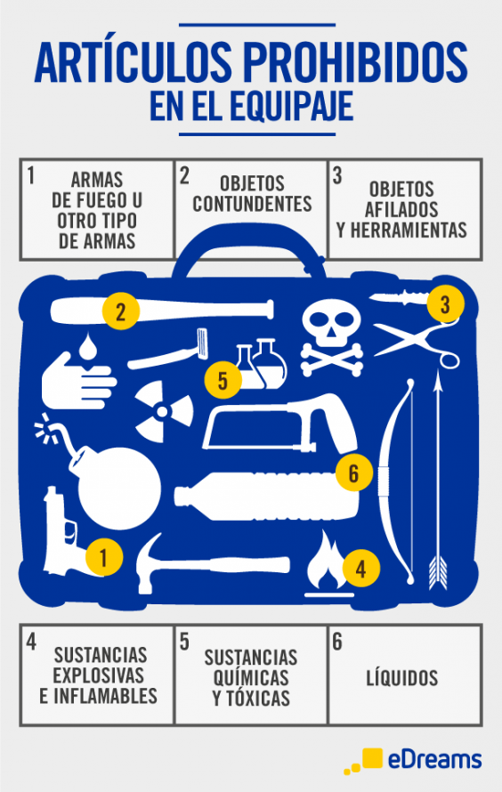 Consejos preparar el equipaje