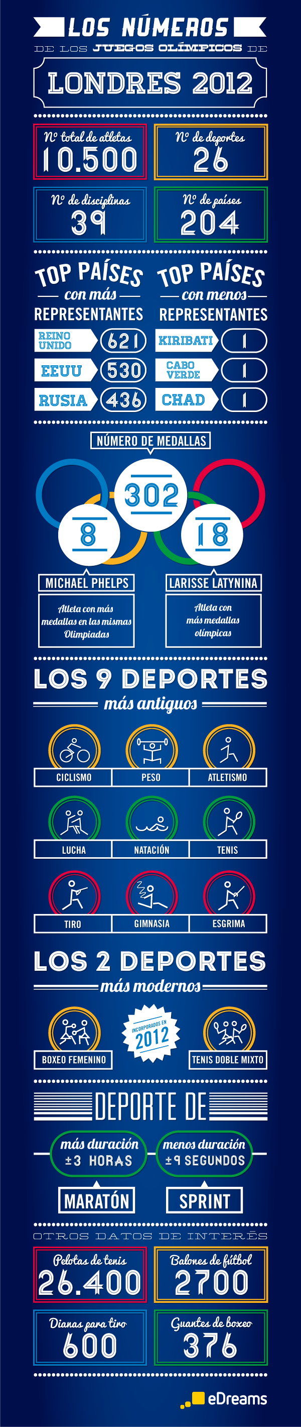 Juegos Olímpicos Londres 2012
