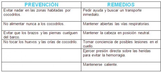 prevenciones y remedios cocodrilo