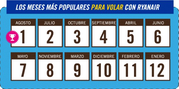 meses más populares para volar con Ryanair