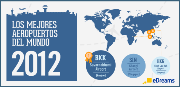 Mejores Aeropuertos 2012