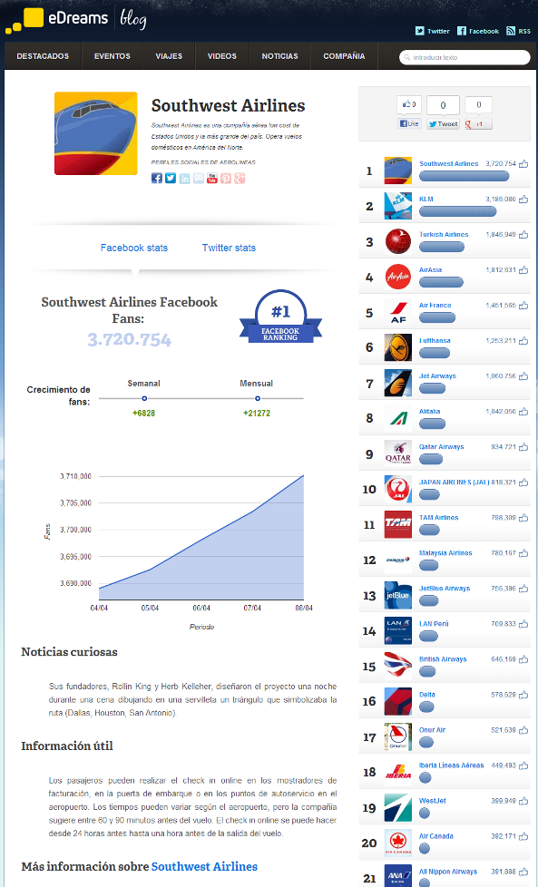 Las mejores 50 páginas de aerolíneas en Facebook y otras redes sociales