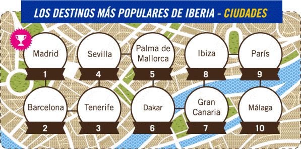 ciudades populares iberia