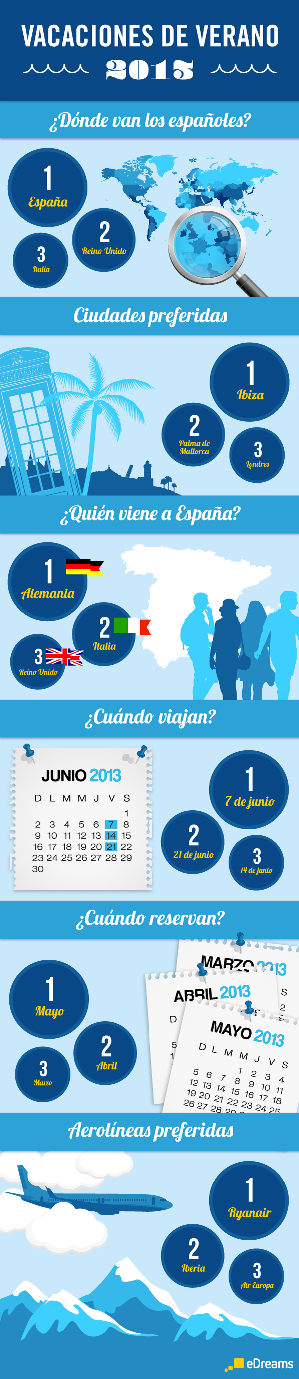 vacaciones de verano