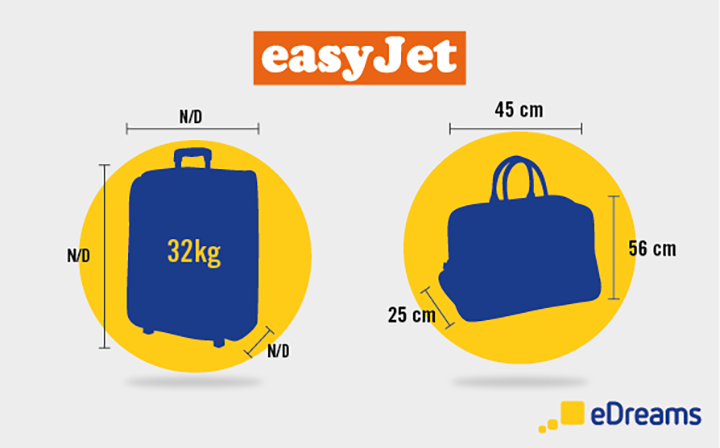 easyJet: el equipaje de mano y de maleta facturada