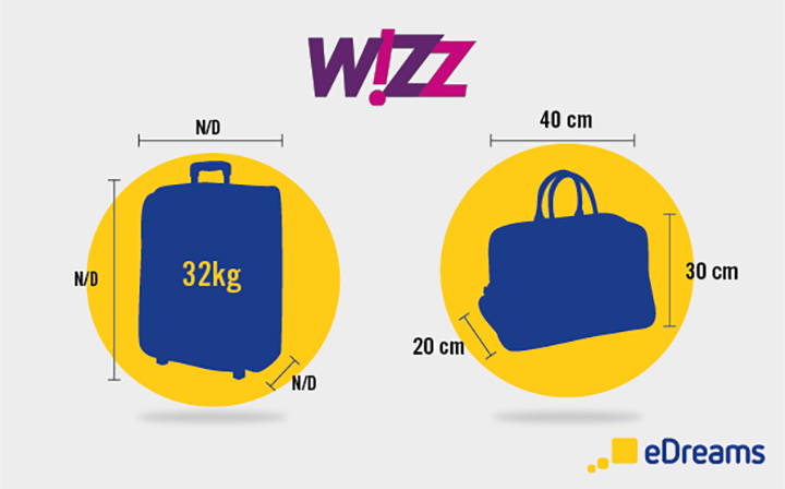 Medidas de la nueva política equipaje WIZZAIR 2019