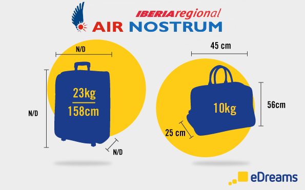 Air Nostrum: la normativa el equipaje de mano y facturado