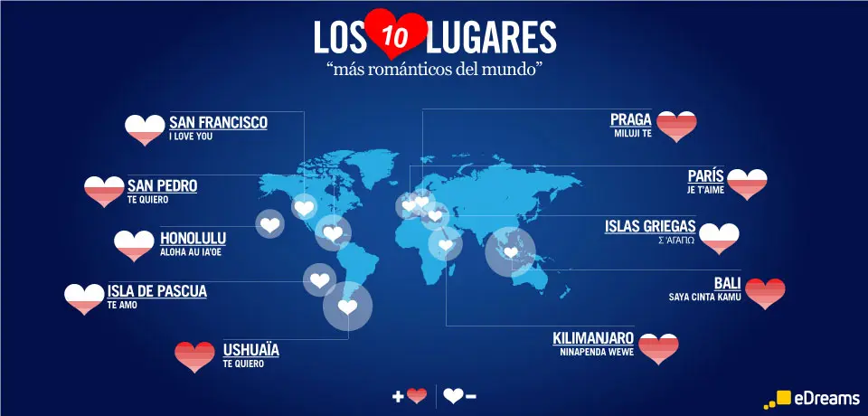 Los 10 viajes más románticos del mundo para ir con tu pareja | eDreams Los 10 viajes más románticos del mundo para ir con tu pareja | eDreams