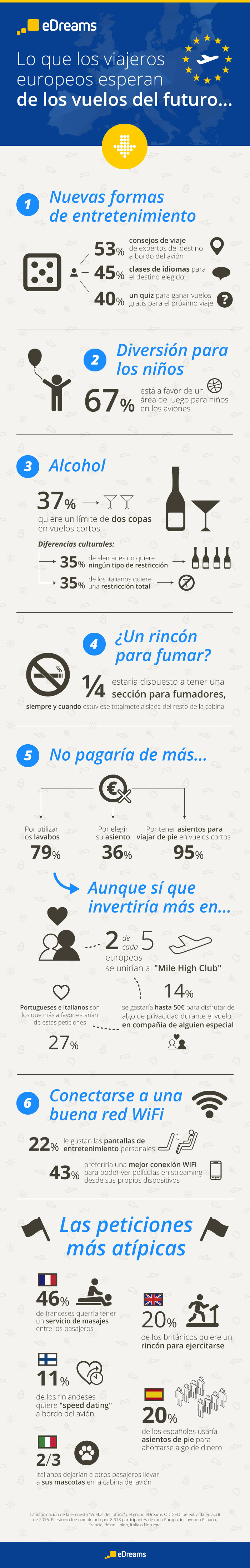 info_future_eD_ES (1)