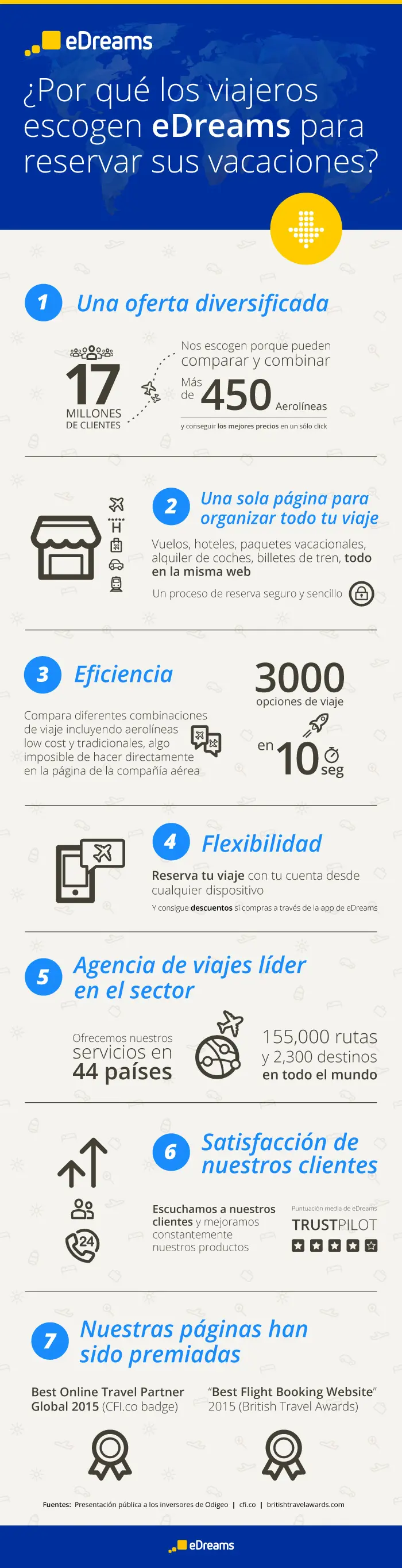 reservar con eDreams