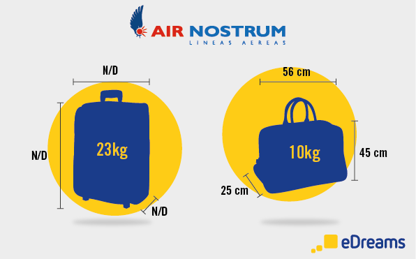 Medidas y tamaños de equipaje de mano y según aerolínea