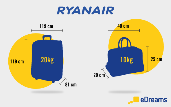 Medidas y de equipaje de mano y según aerolínea