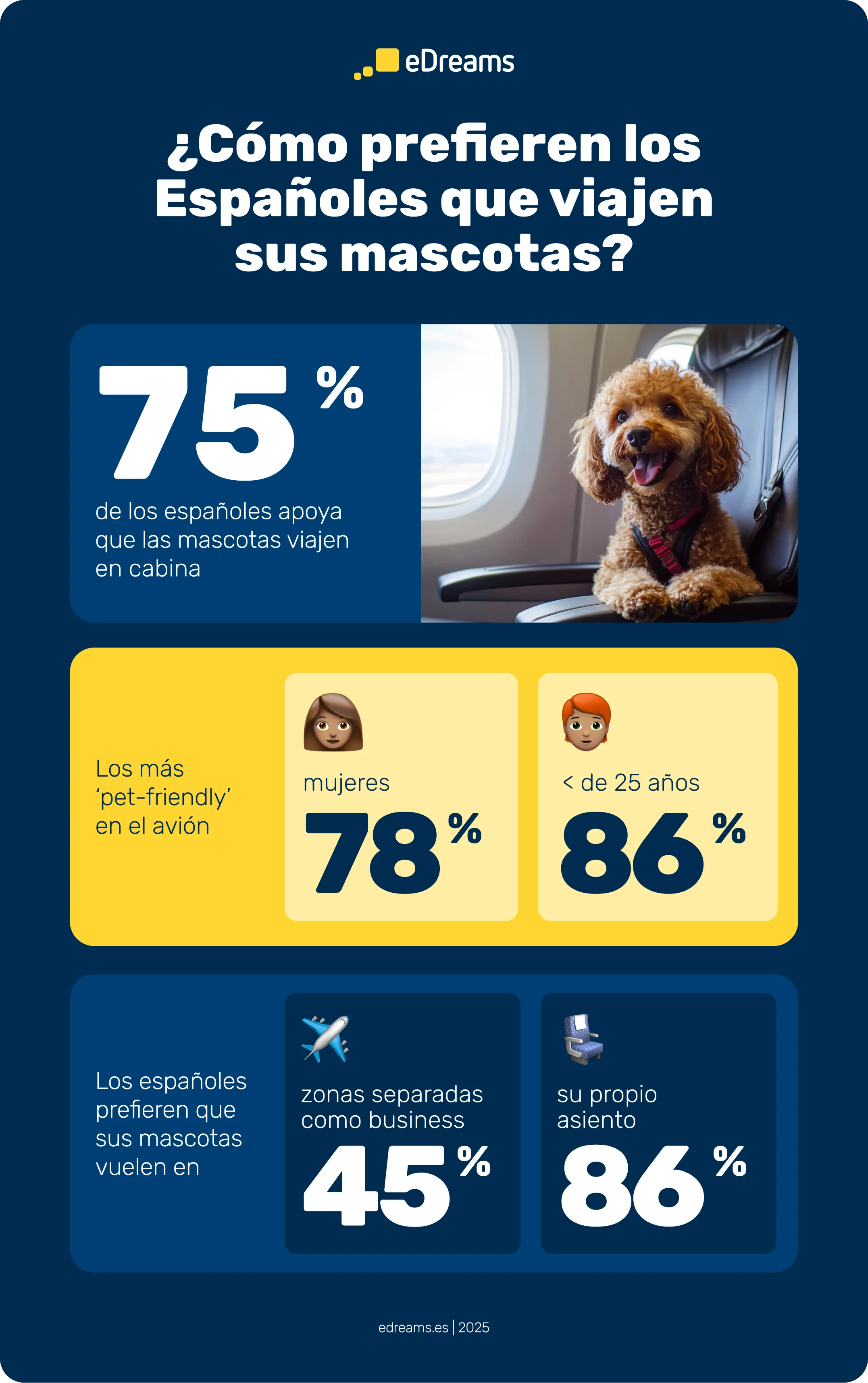 infografia de viajes con animales